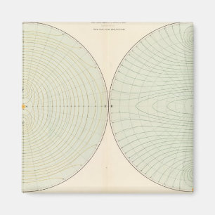 Polarisation atmosphere magnet