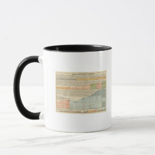 Political Parties, popular vote Mug