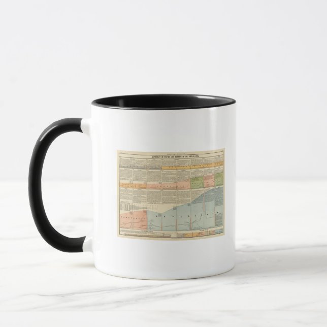 Political Parties, popular vote Mug (Left)