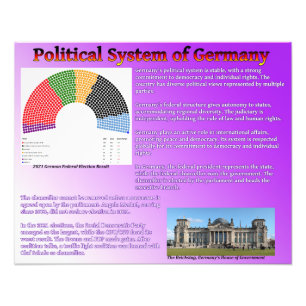 Political System of Germany Photo Print