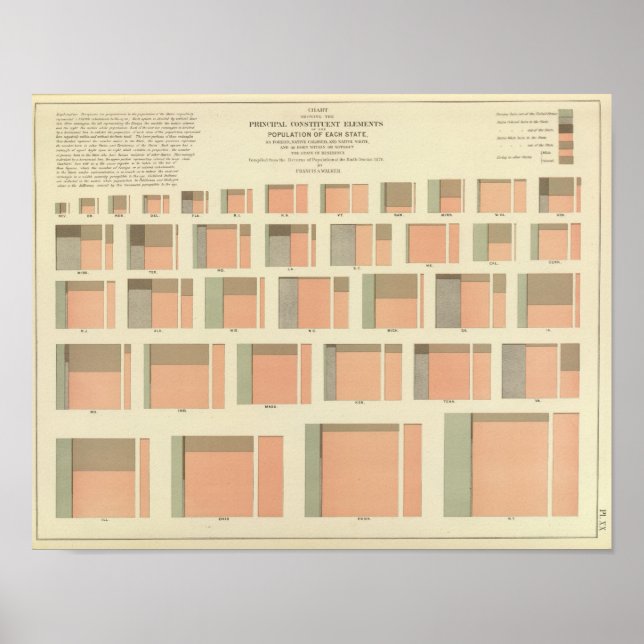 Population by State in the US Poster (Front)