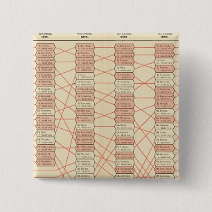 population rank of United States 15 Cm Square Badge