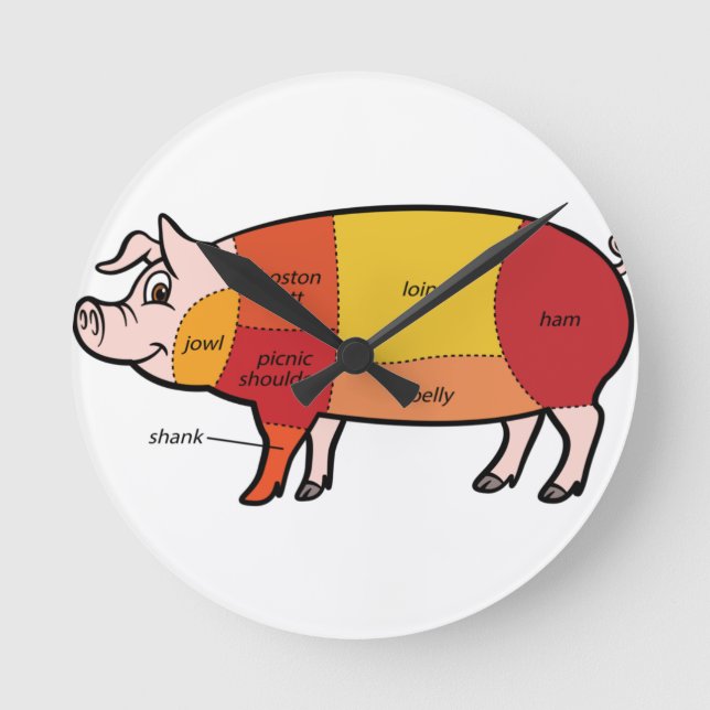 Pork Butcher Chart (2) Round Clock (Front)