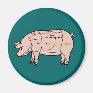 Pork Cuts Magnet