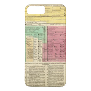 Portugal from 1092 to 1815 Case-Mate iPhone case
