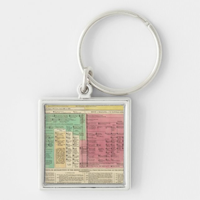 Portugal from 1092 to 1815 key ring (Front)