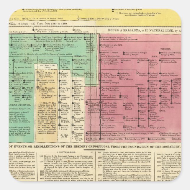 Portugal from 1092 to 1815 square sticker (Front)