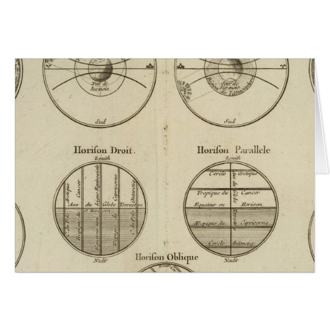 Positions of the Sphere (Front Horizontal)
