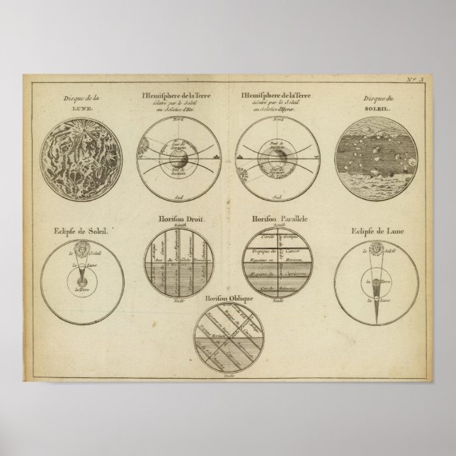Positions of the Sphere Poster (Front)