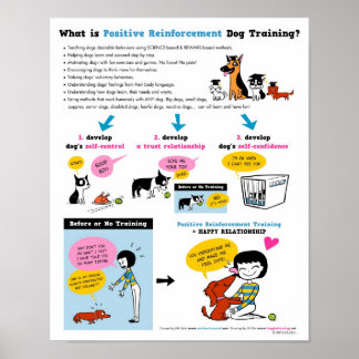Positive Reinforcement Dog Training 16" x 20" Poster
