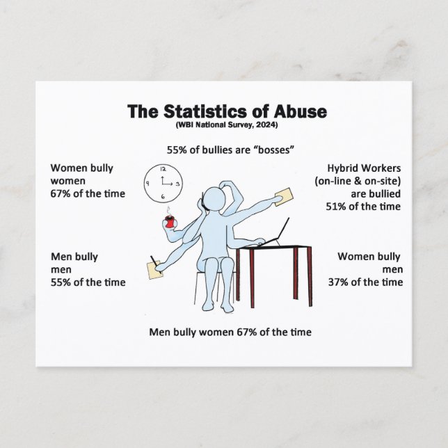 Postcard-Statistics of Abuse Postcard (Front)