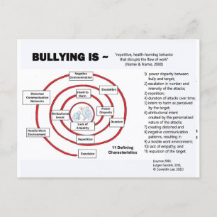 Postcard-The Bullying Cycle Postcard
