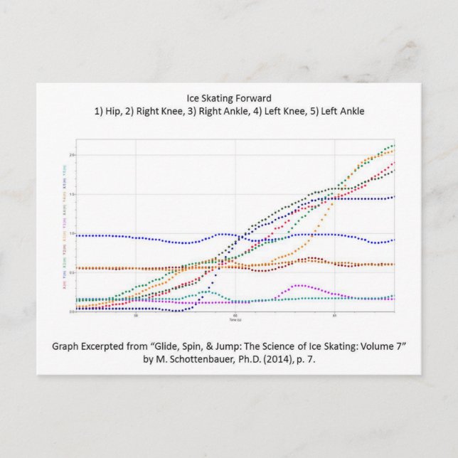 Postcard with Ice Skating Forward (Front)