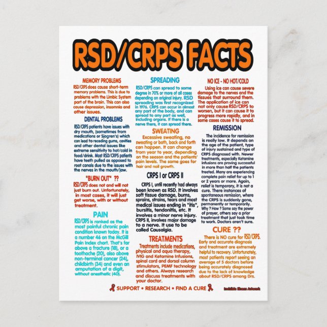 POSTCARDS...RSD/CRPS - Facts Postcard (Front)