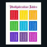 Poster. 1x1 Einmaleins Mathematik Lernhilfe Kinder Poster<br><div class="desc">Poster für Kind. 1x1, Einmaleins. Mathematik Lernhilfe für Kinder / Kleinkinder / Erstklässler / Vorschüler. Multiplikations-Tabelle. Die Mathe-Tabellen, die Zahlen direkt vor Augen lernt es sich leichter rechnen - und die Geschwister lernen gleich mit. Perfekter Spickzettel in der Schulklasse. Lehrerin/Lehrer werden sich freuen. ;-) Pädagogisch wertvolle Geschenkidee rund um Schule...</div>