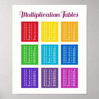 Poster. 1x1 Einmaleins Mathematik Lernhilfe Kinder Poster