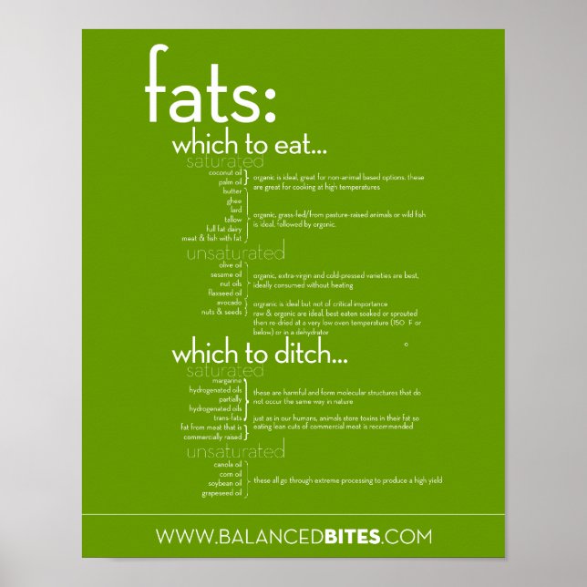 Poster: Fats, Which to Eat & Which to Ditch Poster (Front)