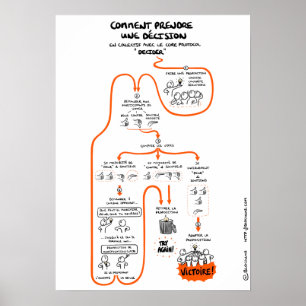 Poster "Making collective decisions"