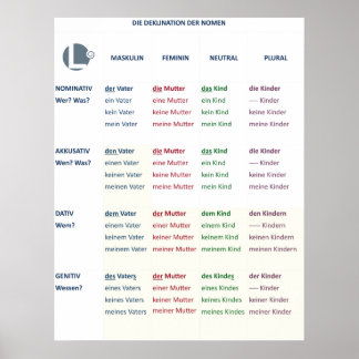 Poster - Nomendeklination (N-A-D-G / m-f-n-pl)
