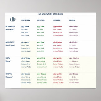 Poster - Nomendeklination (N-A-D-G / m-n-f-pl)