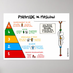 Poster Pyramid of Maslow