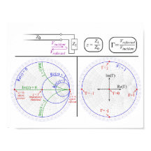 Poster Smith Chart