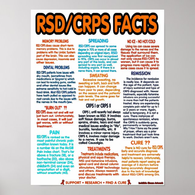 POSTERS...RSD/CRPS - Facts Poster (Front)