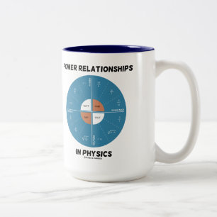Power Relationships In Physics (Wheel Chart) Two-Tone Coffee Mug