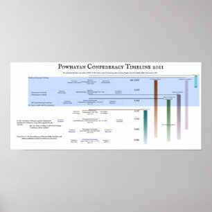 Powhatan Confederacy Timeline 2011 Poster