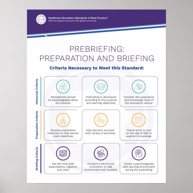 Prebriefing Simfographics Poster (Front)