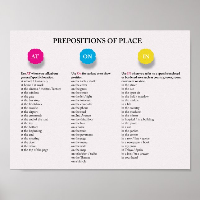 Prepositions of place in English Poster (Front)