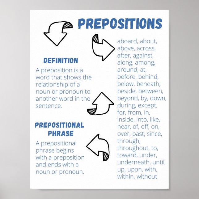 Prepositions Poster (Front)