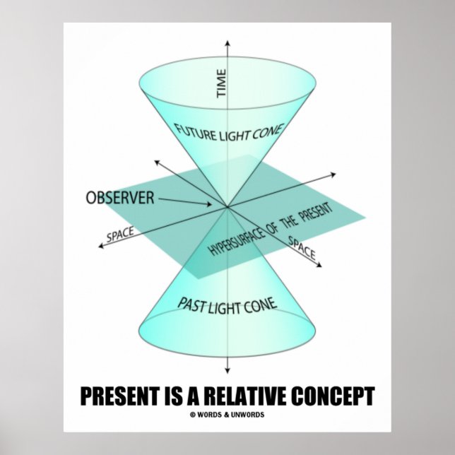 Present Is A Relative Concept (Light Cone Physics) Poster (Front)