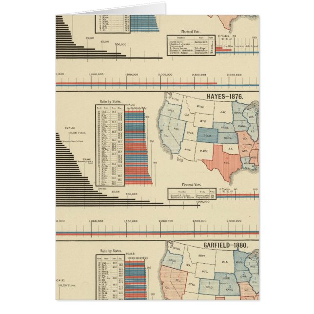Presidential elections  1872-1880 (Front)