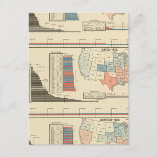 Presidential elections  1872-1880 postcard