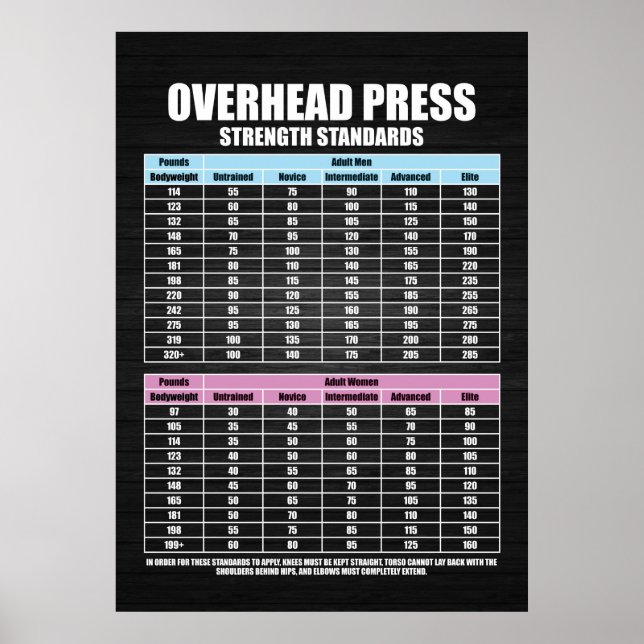 Press Strength Standards - Gym Motivational Poster (Front)