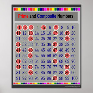Prime and Composite Numbers Chart Poster