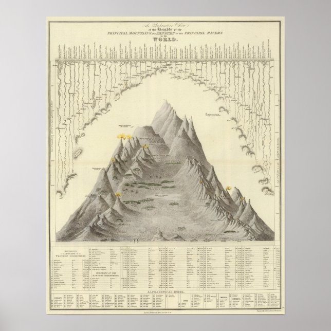 Principal Mountains and Rivers of the World Poster (Front)