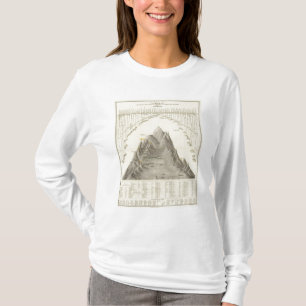 Principal Mountains and Rivers of the World T-Shirt