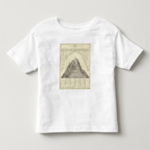 Principal Mountains and Rivers of the World Toddler T-Shirt