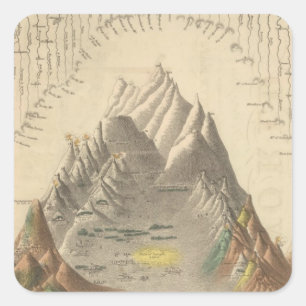 Principal Rivers and Mountains of the World Square Sticker