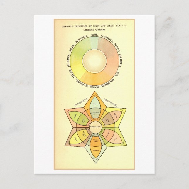 Principles of Light and Colour Vintage Postcard (Front)