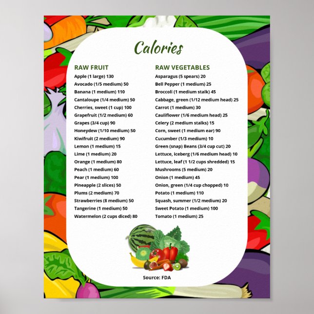 Printable Fruit and Vegetable Calorie Chart (Front)