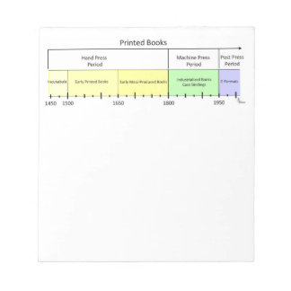 Printed Book History Timeline Notepad