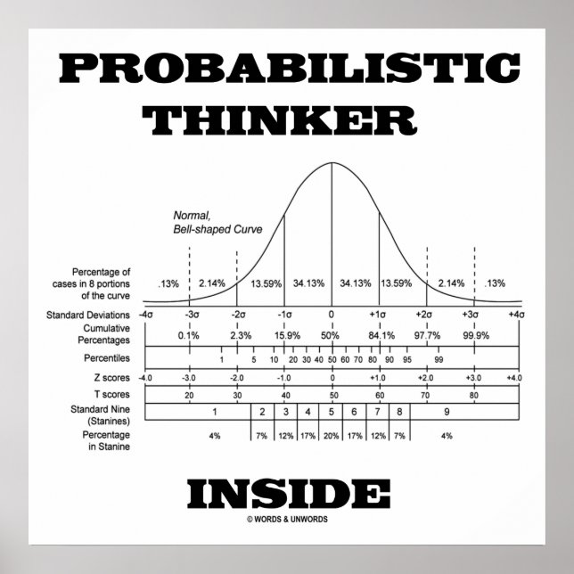 Probabilistic Thinker Inside Bell Curve Humor Poster (Front)