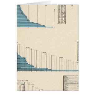 Professional, personal services