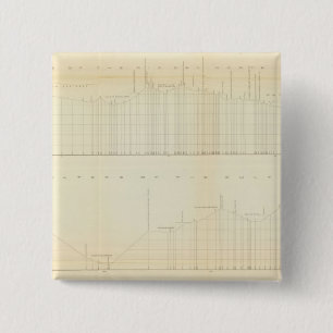 Profile Ft Smith, Ark, Martinez, Calif 15 Cm Square Badge