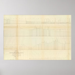 Profile Ft Smith, Ark, Martinez, Calif Poster