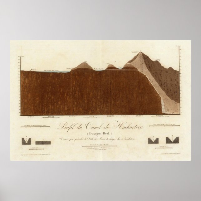 Profile of the Hueheutoca canal Poster (Front)