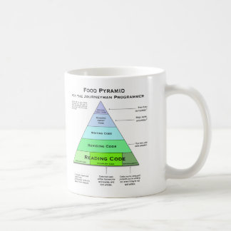 Programmers Food Pyramid Coffee Mug